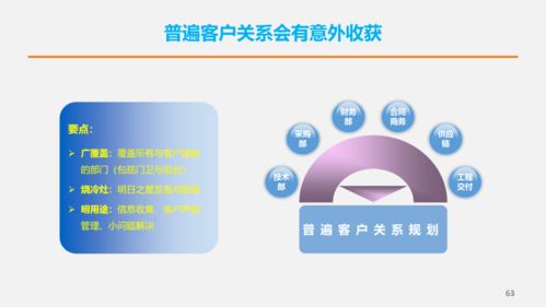 华为的胜利 以客户为中心 关键是如何落实才是王道