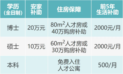 2021年福建南平市高级中学“人才·南平校园行”专项招聘教师公告(12人)